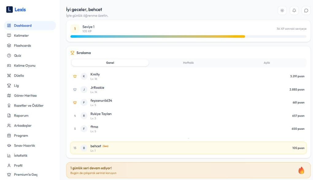Lexis Dashboard